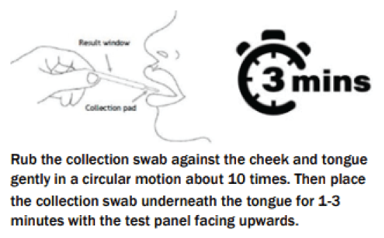 Onsite Saliva Swipe 6 Advanced Oral Fluid Drug Test (OD - 084) - Onsite Diagnostics - Australian Drug Tests and Training - Saliva Drug Test - Onsite Diagnostics