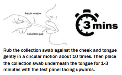 Onsite Saliva Swipe 6 Advanced Oral Fluid Drug Test (OD - 084) - Onsite Diagnostics - Australian Drug Tests and Training - Saliva Drug Test - Onsite Diagnostics