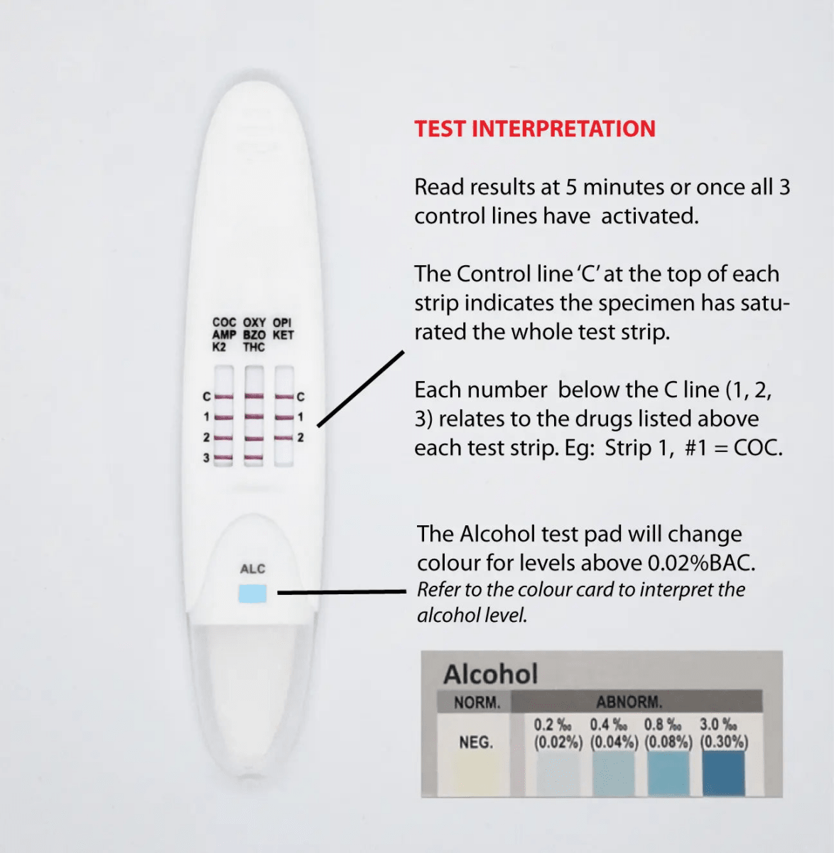 Onsite Saliva Swipe 8 Advanced + Alcohol Oral Fluid Drug Test explanation of test results including alcohol colour chart