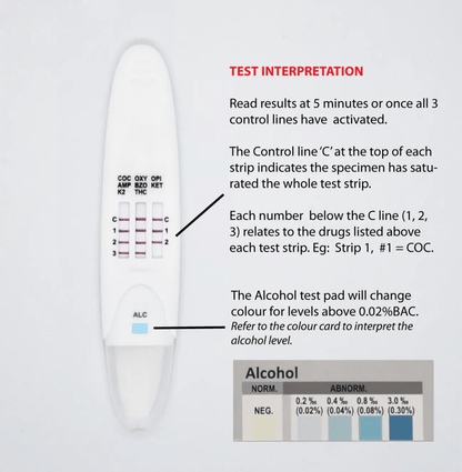 Onsite Saliva Swipe 8 Advanced + Alcohol Oral Fluid Drug Test explanation of test results including alcohol colour chart