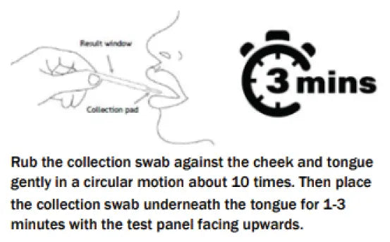 Onsite Saliva Swipe 8 Advanced + Alcohol Oral Fluid Drug Test procedure instructions to keep in mouth for 3 minutes